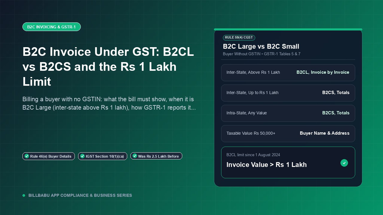 B2C Invoice Under GST: B2CL vs B2CS and the ₹1 Lakh Limit