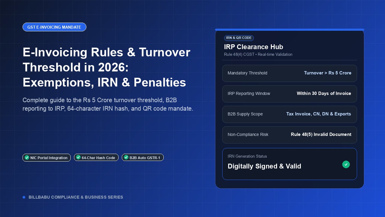 E-Invoicing Rules & Turnover Threshold in 2026: Exemptions, IRN Generation, and Penalties