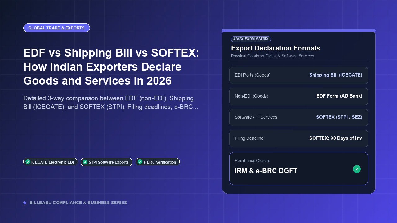EDF vs Shipping Bill vs SOFTEX: How Indian Exporters Declare Goods and Services in 2026