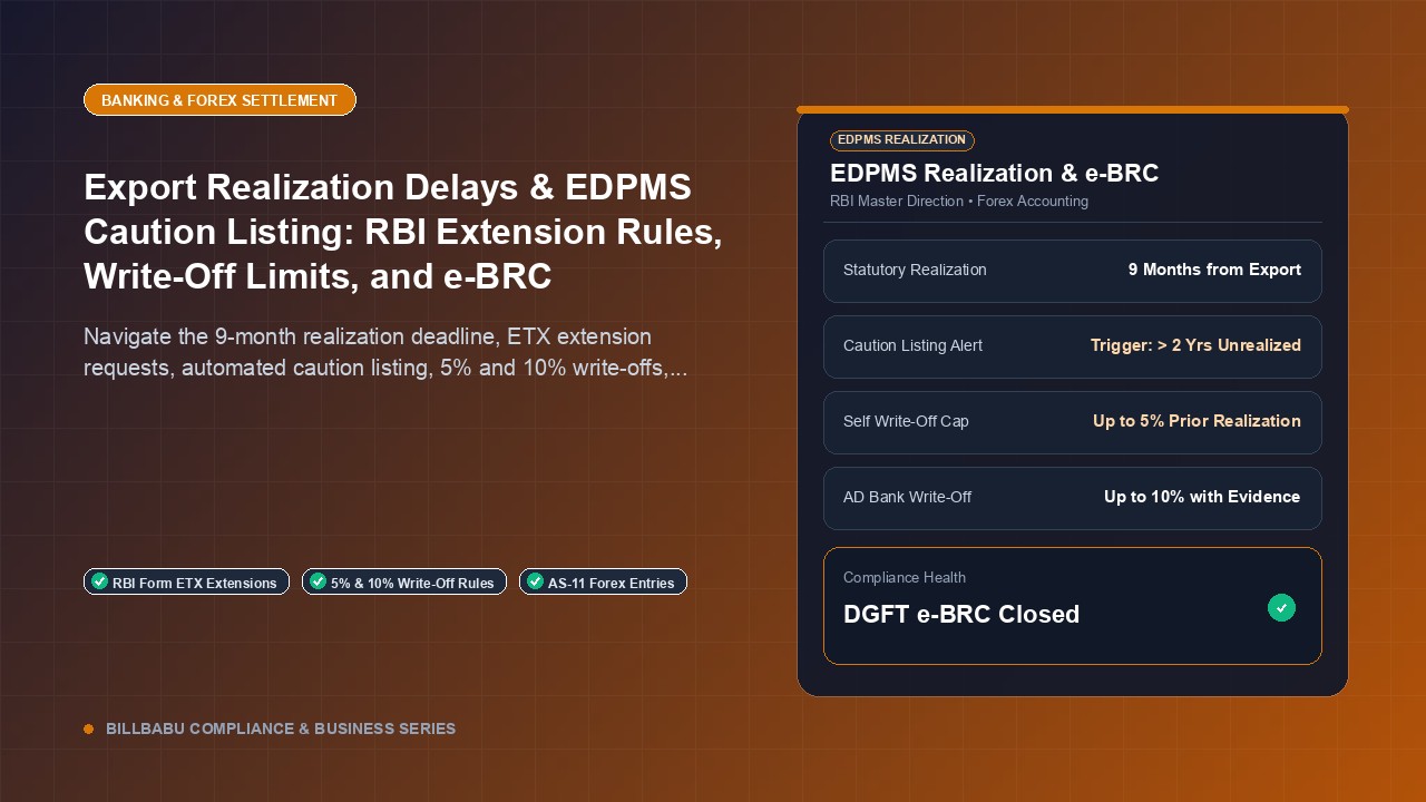 Export Realization Delays & EDPMS Caution Listing: RBI Extension Rules, Write-Off Limits, and e-BRC