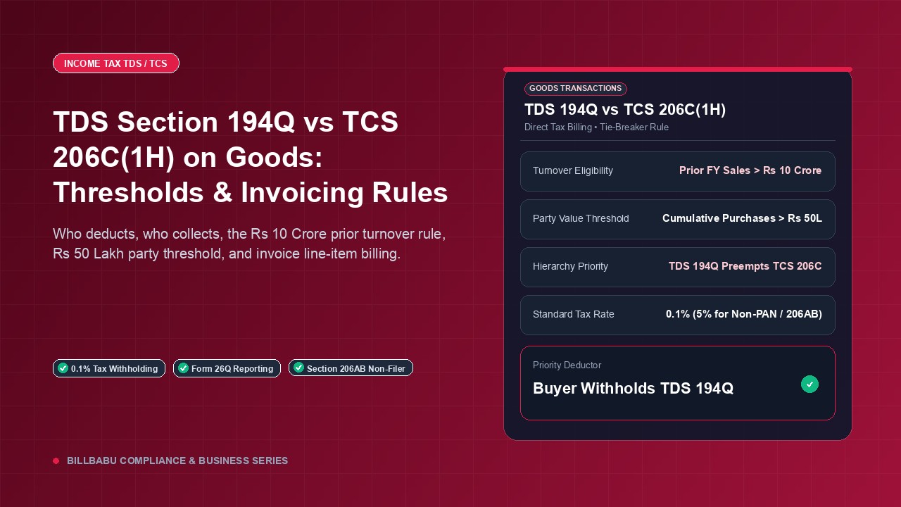 TDS Section 194Q vs TCS 206C(1H) on Goods: Thresholds, Who Deducts, and Invoice Billing Rules